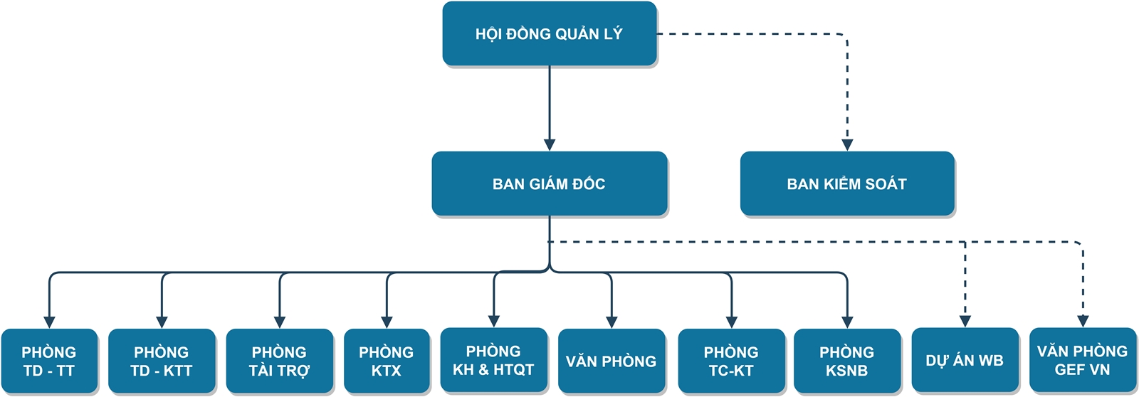 Quỹ Bảo vệ Môi trường Việt Nam: Hành trình 20 năm vì sự phát triển bền vững đất nước