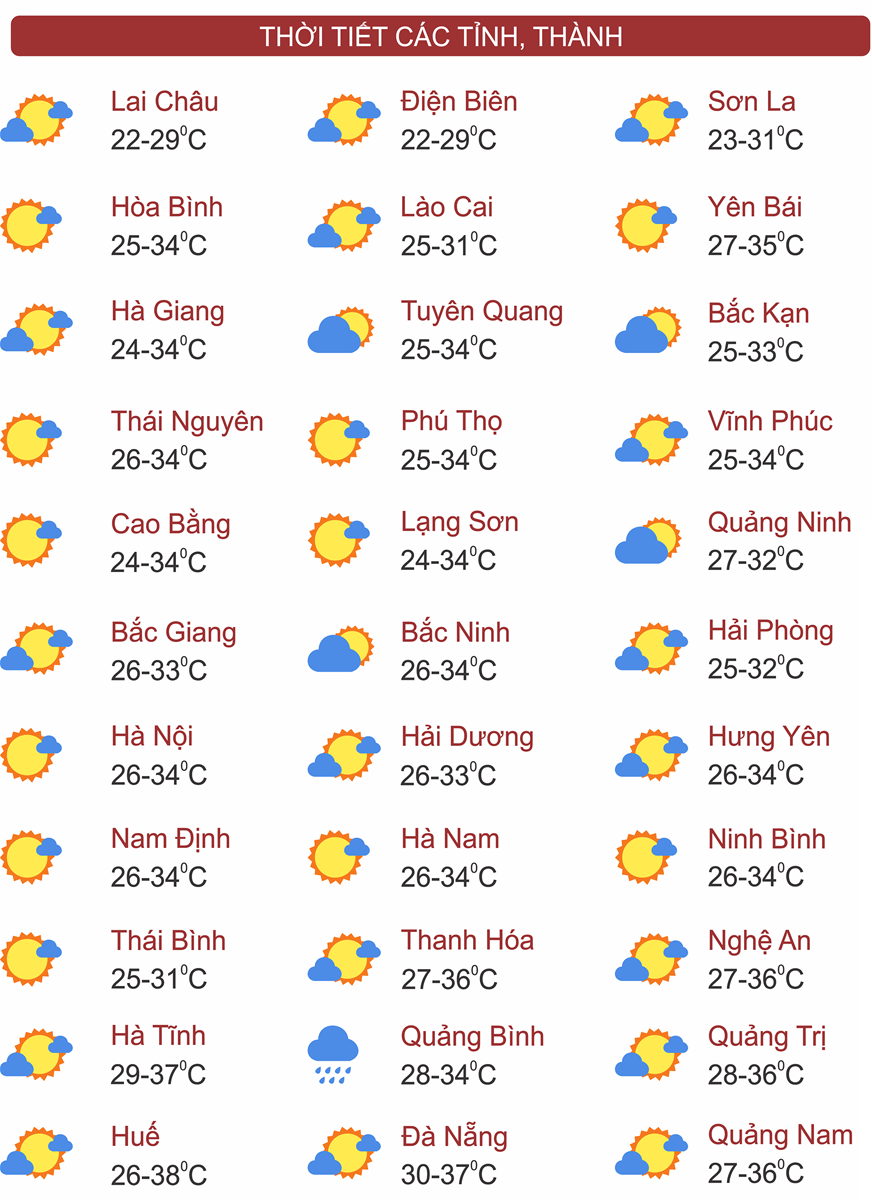 Thời tiết ngày 14/8: Khu vực Bắc Bộ nắng nóng quay trở lại