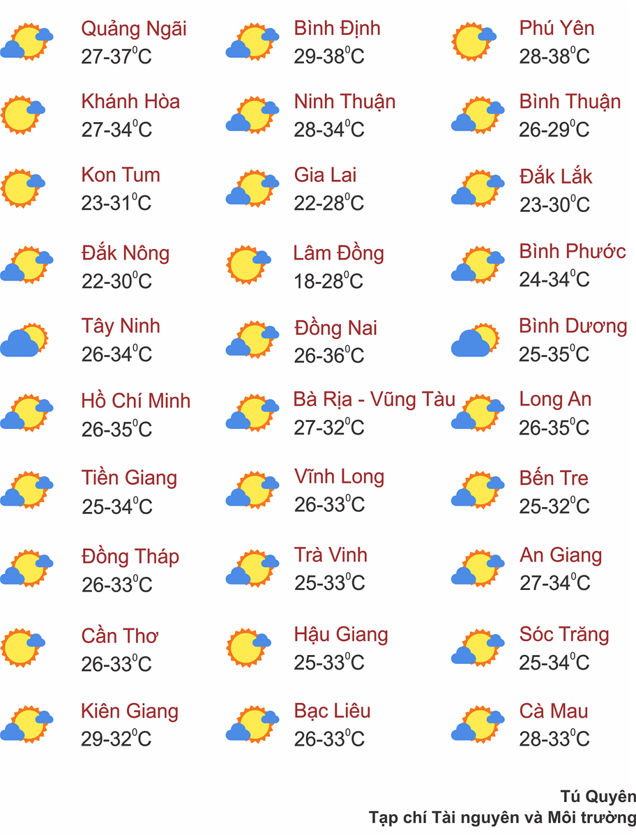 Thời tiết ngày 14/8: Khu vực Bắc Bộ nắng nóng quay trở lại