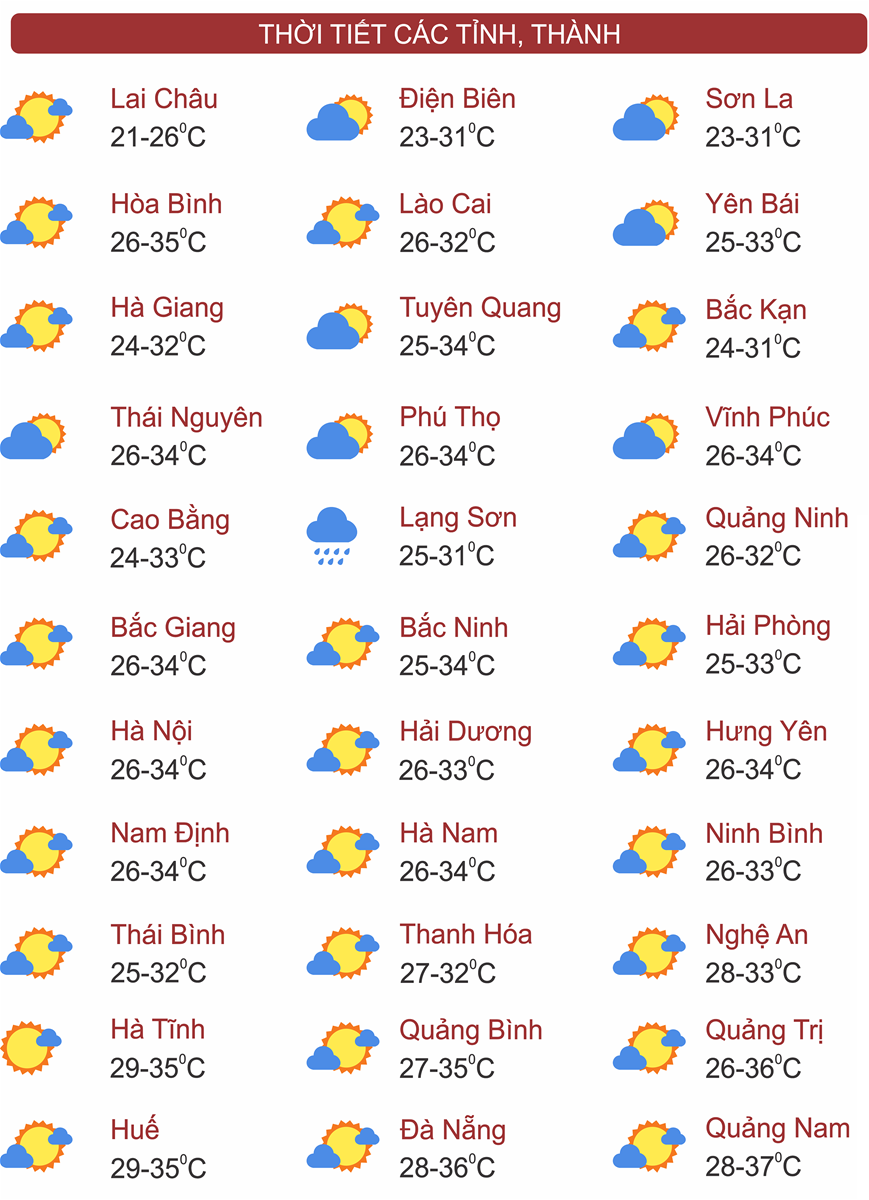 Thời tiết ngày 15/8: Bắc Bộ mưa to nhiều nơi, Trung Bộ tiếp tục nắng nóng gay gắt