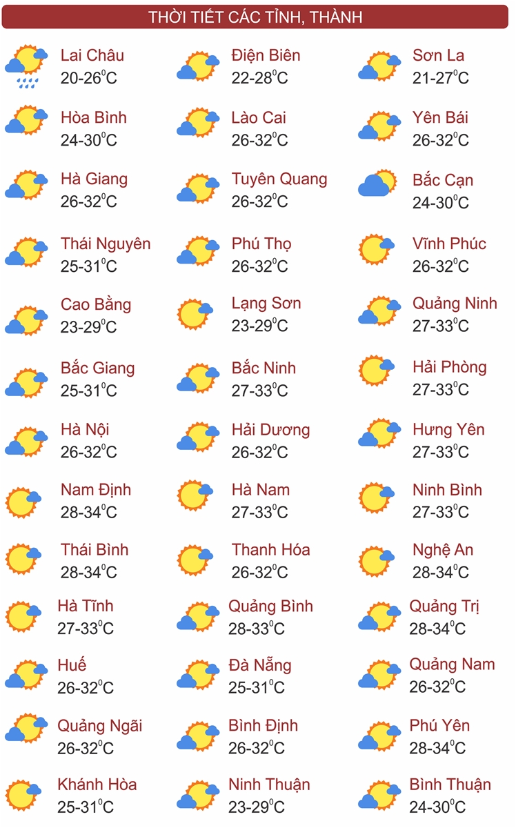 Thời tiết ngày 20/6: Bắc Bộ mưa rào và dông, Thanh Hóa đến Phú Yên nắng nóng