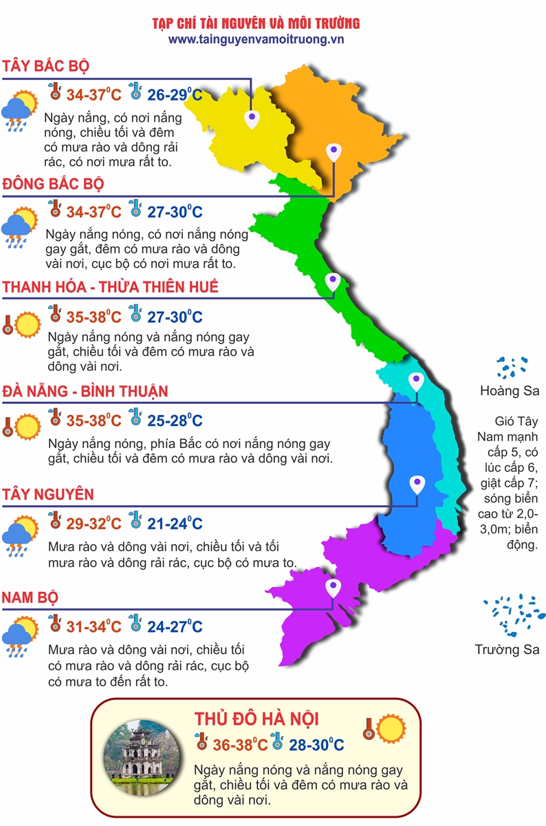 Thời tiết ngày 1/7: Bắc Bộ, Thanh Hóa đến Phú Yên nắng nóng gay gắt