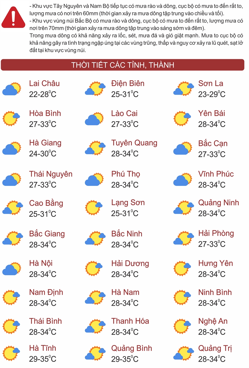 Thời tiết ngày 1/7: Bắc Bộ, Thanh Hóa đến Phú Yên nắng nóng gay gắt