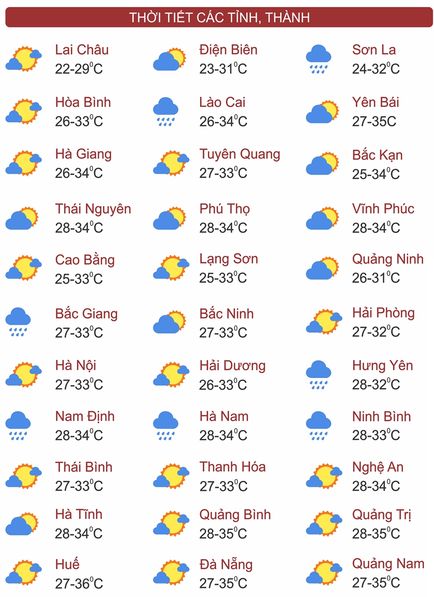 Thời tiết ngày 1/8: Bắc Bộ, Tây Nguyên và Nam Bộ vẫn mưa to liên tiếp