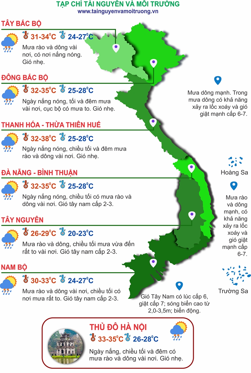 Thời tiết ngày 10/6: Bắc Bộ nắng nóng, Nam Bộ có nơi mưa to