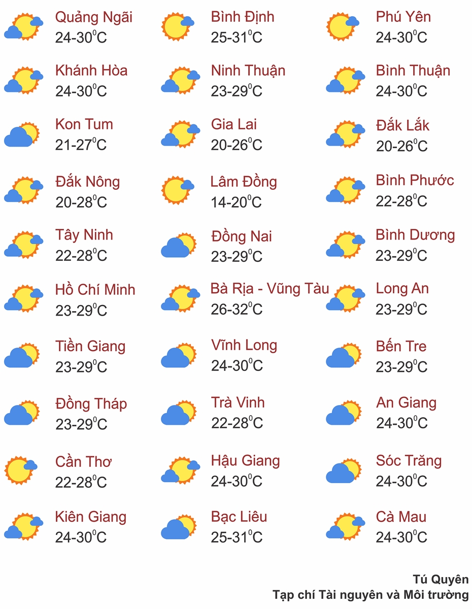 Thời tiết ngày 10/7: Nắng nóng trải dài từ Bắc Bộ đến Phú Yên