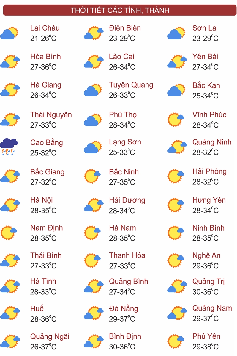 Thời tiết ngày 10/8: Vùng núi và trung du Bắc Bộ mưa dông, Trung Bộ nắng nóng