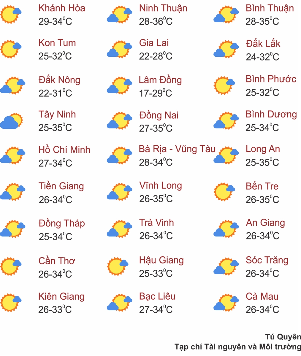 Thời tiết ngày 10/8: Vùng núi và trung du Bắc Bộ mưa dông, Trung Bộ nắng nóng