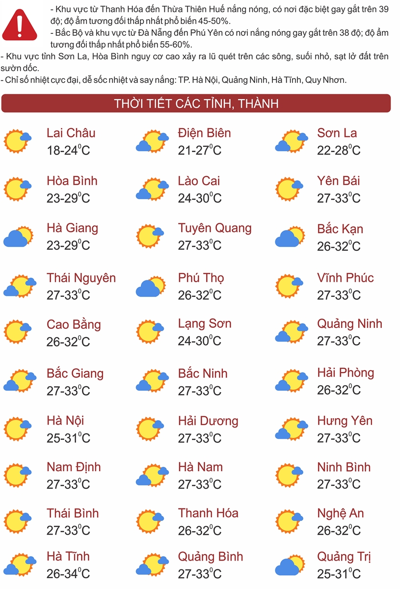 Thời tiết ngày 11/7: Bắc Trung Bộ nắng nóng gay gắt, có nơi trên 39 độ C