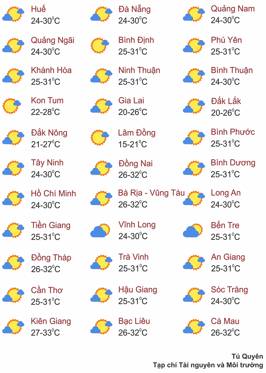 Thời tiết ngày 11/7: Bắc Trung Bộ nắng nóng gay gắt, có nơi trên 39 độ C