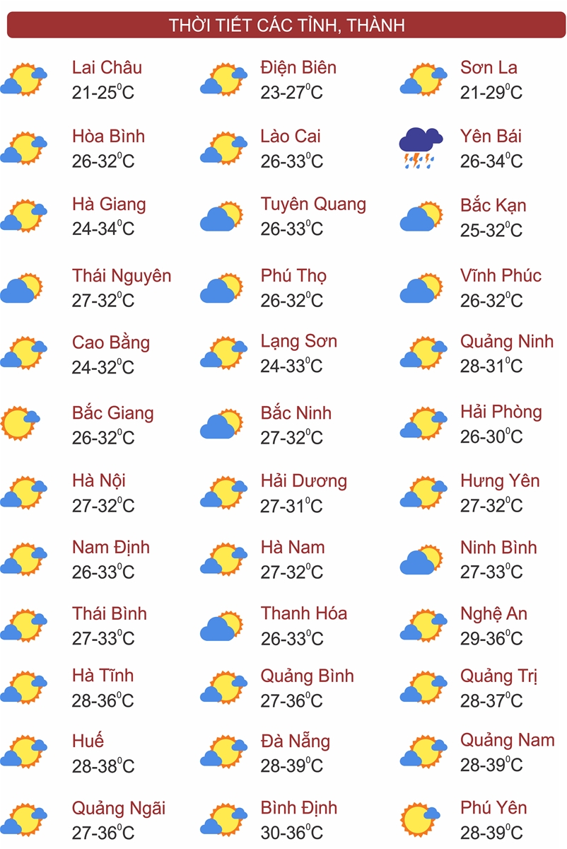 Thời tiết ngày 11/8: Bắc Bộ và Thanh Hóa mưa dông, Trung Bộ nắng nóng gay gắt