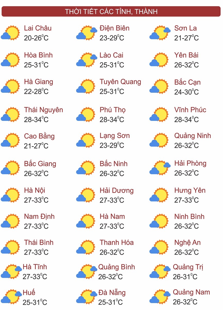 Thời tiết ngày 11/6: Bắc Bộ, Trung Bộ nắng nóng, Tây Nguyên và Nam Bộ mưa dông