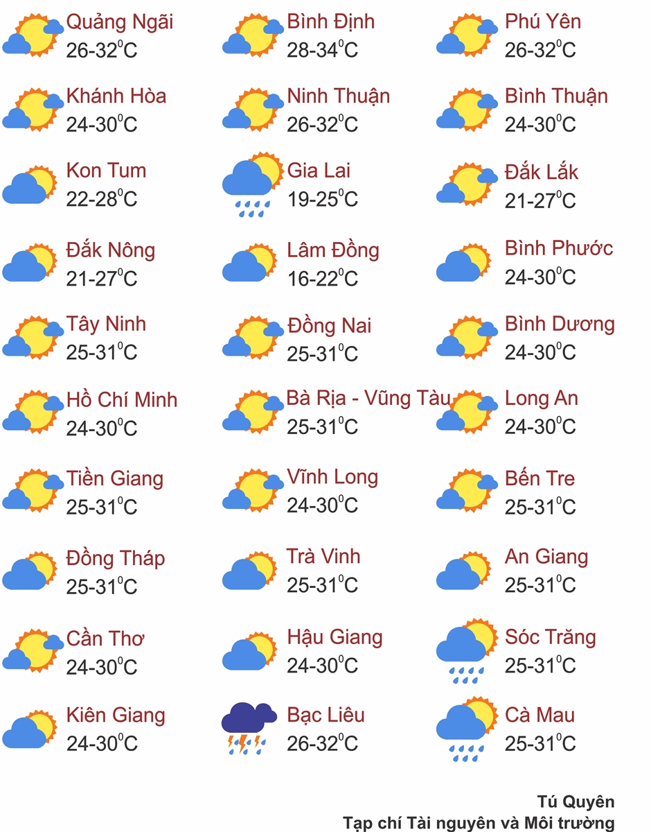 Thời tiết ngày 11/6: Bắc Bộ, Trung Bộ nắng nóng, Tây Nguyên và Nam Bộ mưa dông