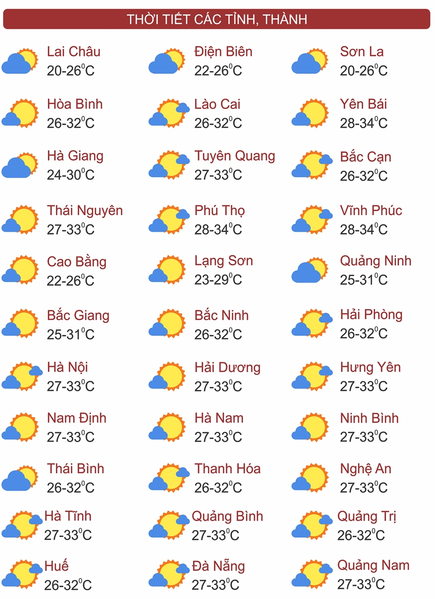 Thời tiết ngày 12/6: Bắc Bộ, Tây Nguyên và Nam Bộ mưa dông trên diện rộng