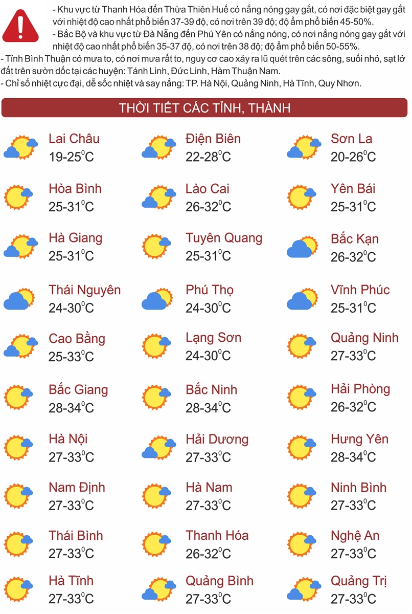 Thời tiết ngày 12/7: Bắc Bộ, Trung Bộ tiếp tục nắng nóng gay gắt