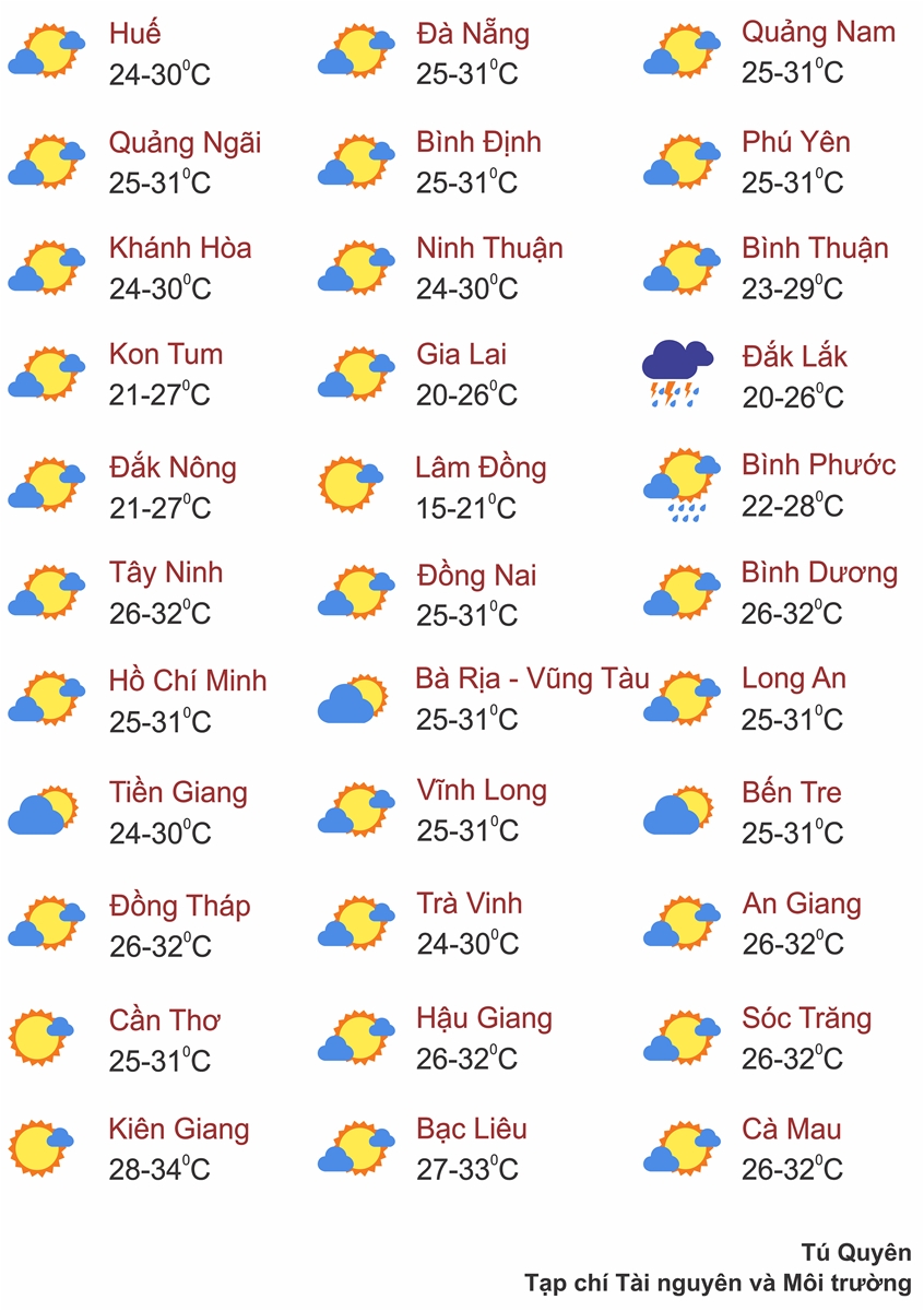 Thời tiết ngày 12/7: Bắc Bộ, Trung Bộ tiếp tục nắng nóng gay gắt