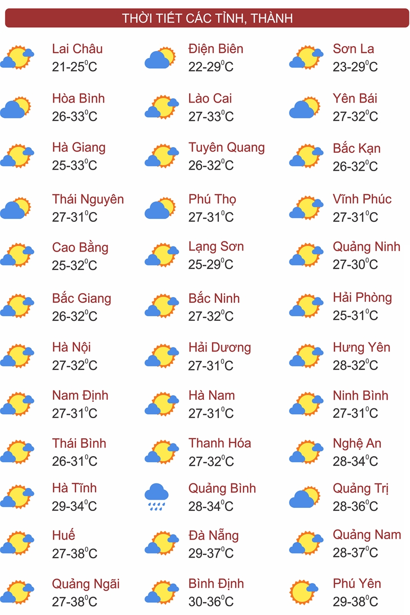 Thời tiết ngày 12/8: Bắc Bộ và Thanh Hóa tiếp tục mưa dông, Trung Bộ có nơi nắng nóng đặc biệt gay gắt