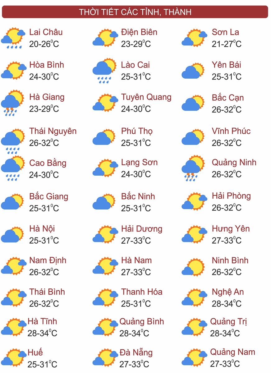 Thời tiết ngày 13/6: Bắc Bộ, Nam Bộ mưa dông, Trung Bộ nắng nóng, có nơi nắng nóng gay gắt