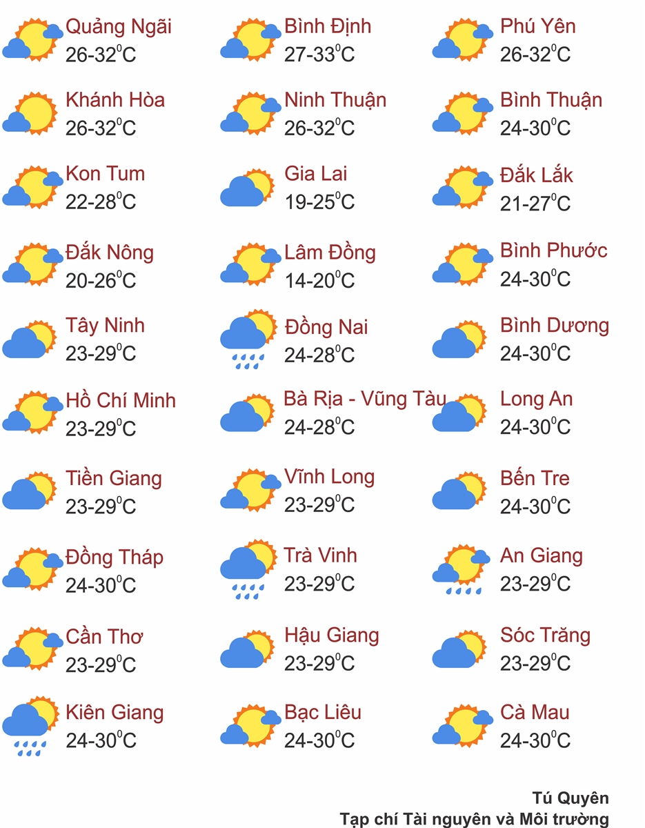 Thời tiết ngày 13/6: Bắc Bộ, Nam Bộ mưa dông, Trung Bộ nắng nóng, có nơi nắng nóng gay gắt