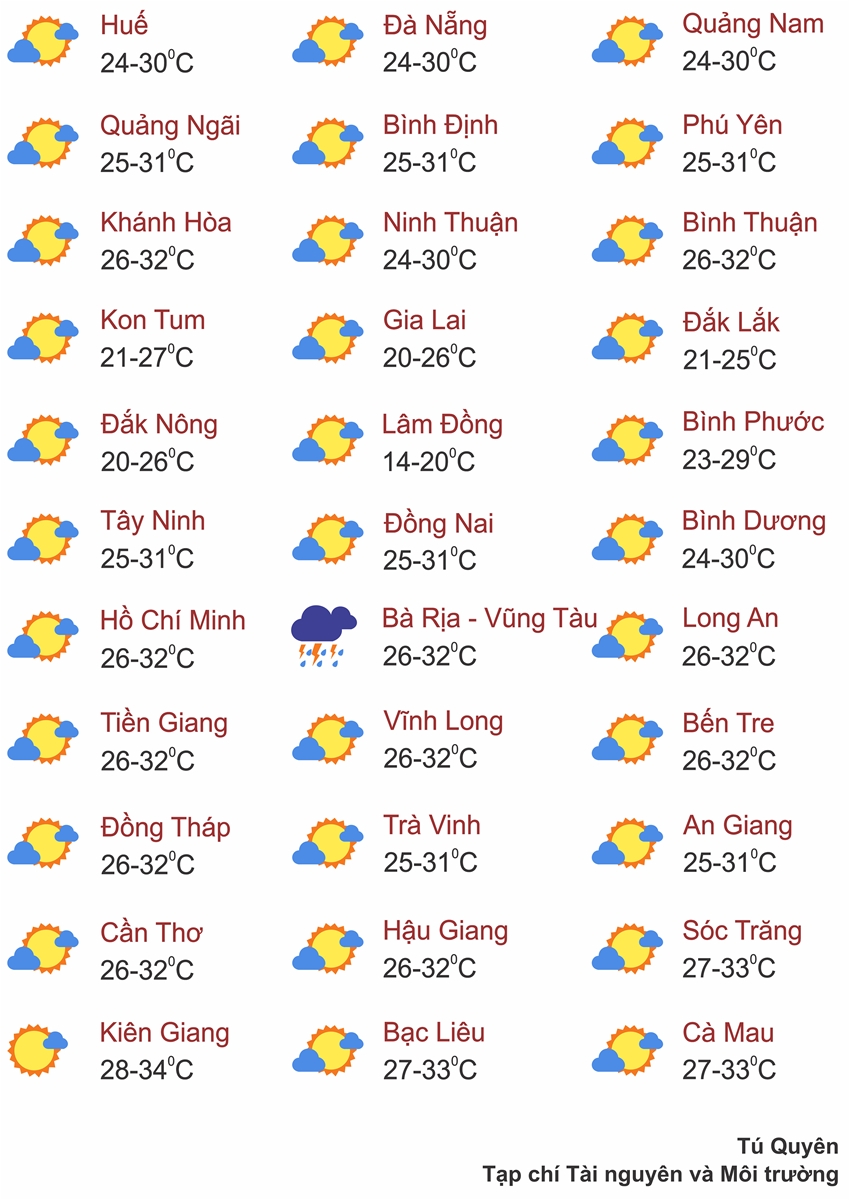 Thời tiết ngày 13/7: Nhiều khu vực ngày nắng nóng, có nơi trên 39 độ C, chiều tối mưa dông