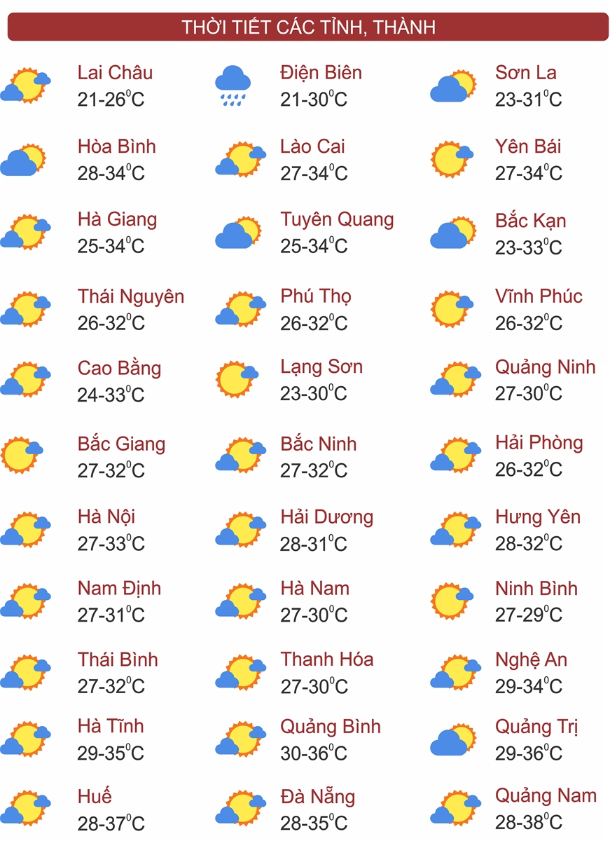 Thời tiết ngày 13/8: Bắc Bộ và Thanh Hóa tiếp tục mưa dông, Trung Bộ có nơi nắng nóng đặc biệt gay gắt