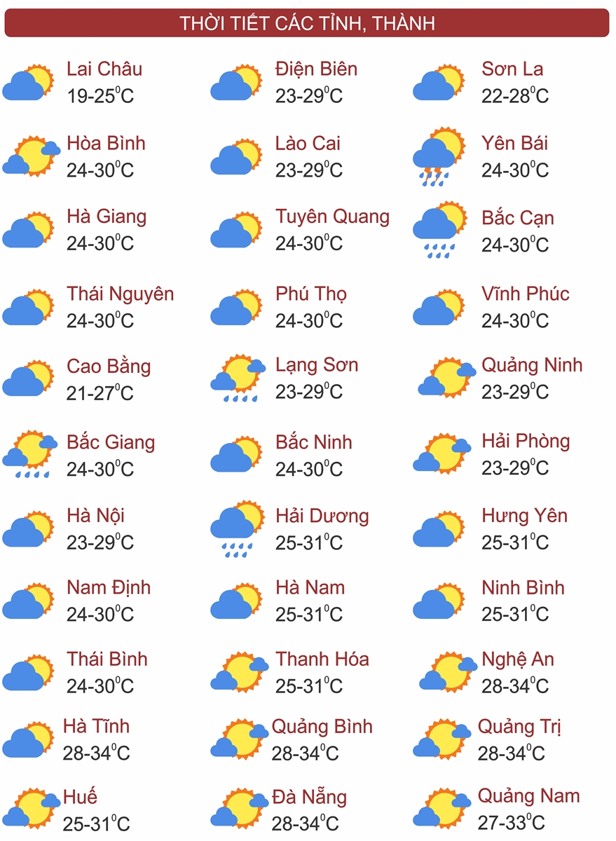 Thời tiết ngày 14/6: Bắc Bộ, Thanh Hóa mưa lớn, Tây Nguyên và Nam Bộ mưa rào và dông