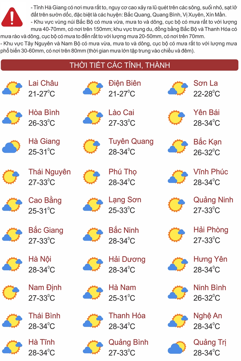 Thời tiết ngày 14/7: Bắc Bộ sắp kết thúc nắng nóng