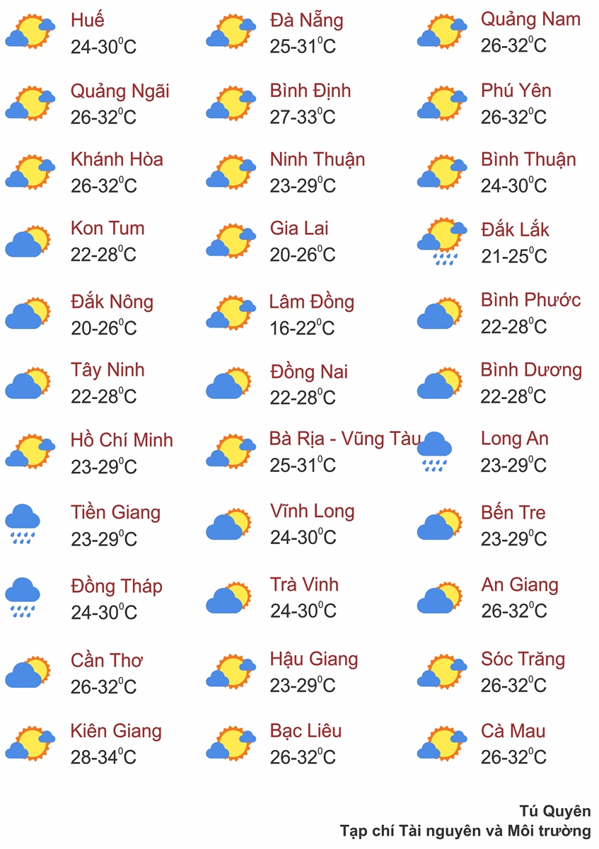 Thời tiết ngày 14/7: Bắc Bộ sắp kết thúc nắng nóng