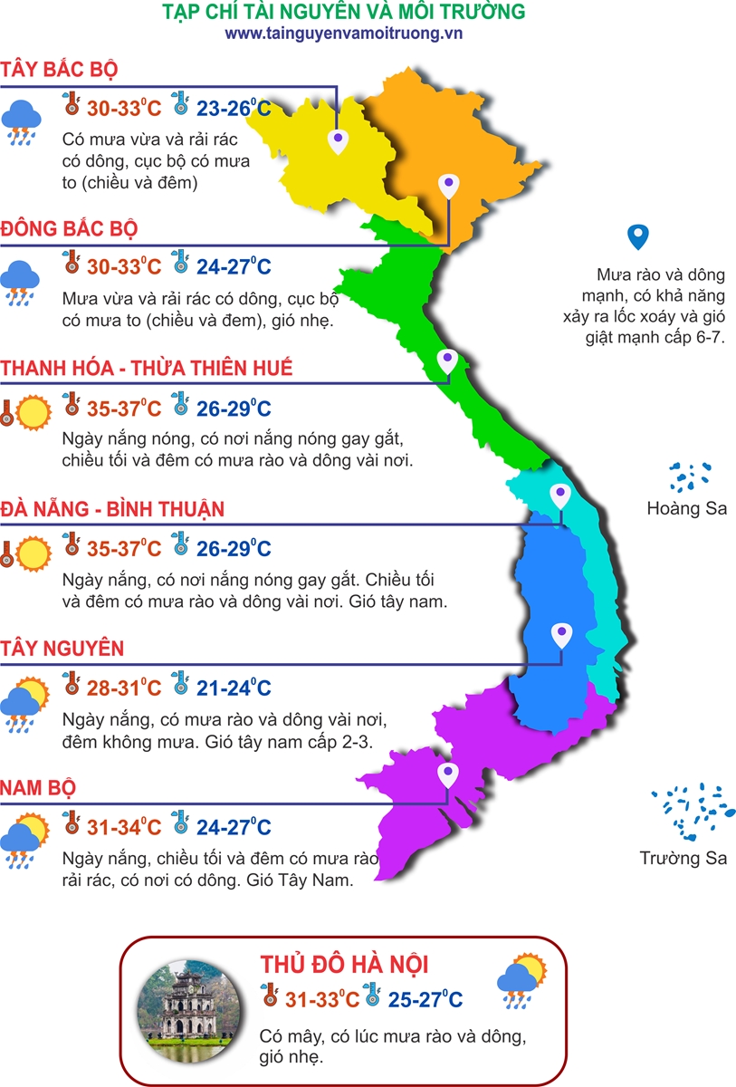 Thời tiết ngày 15/6: Bắc Bộ có mưa, Trung Bộ nắng nóng