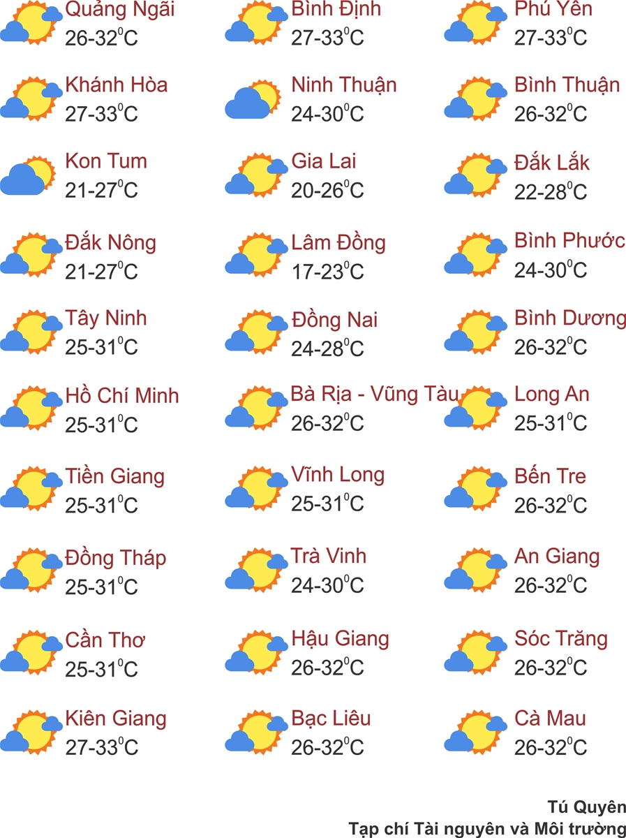 Thời tiết ngày 15/6: Bắc Bộ có mưa, Trung Bộ nắng nóng