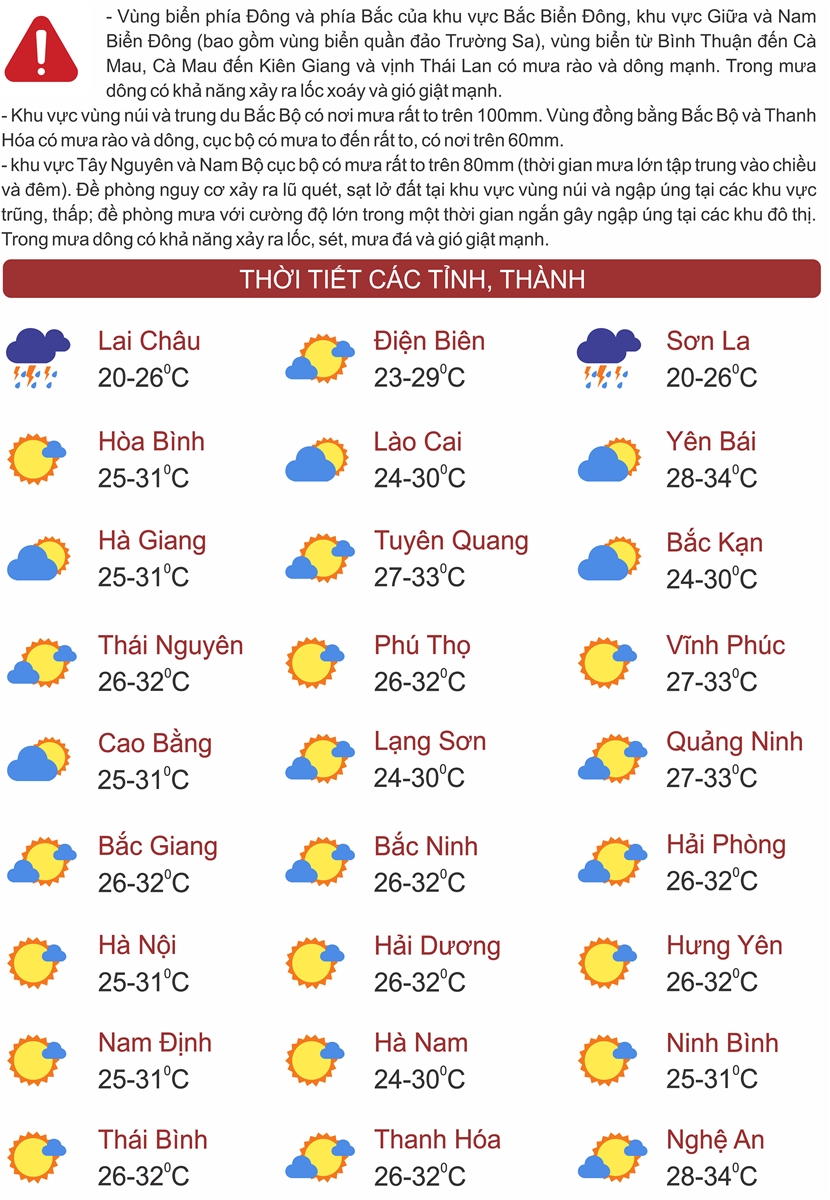 Thời tiết ngày 15/7: Nhiều khu vực trên cả nước có mưa vừa, mưa to và dông