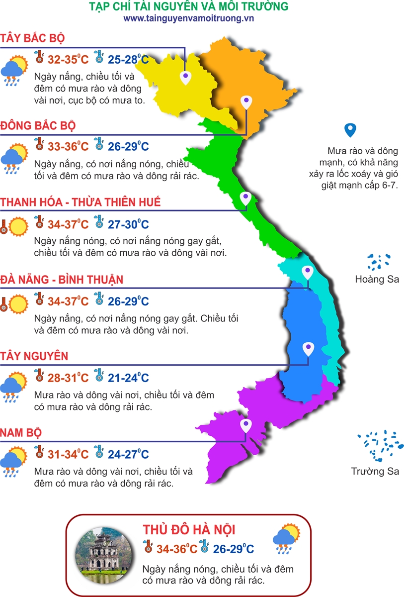 Thời tiết ngày 16/6: Miền Bắc giảm mưa, bắt đầu đợt nắng nóng gay gắt