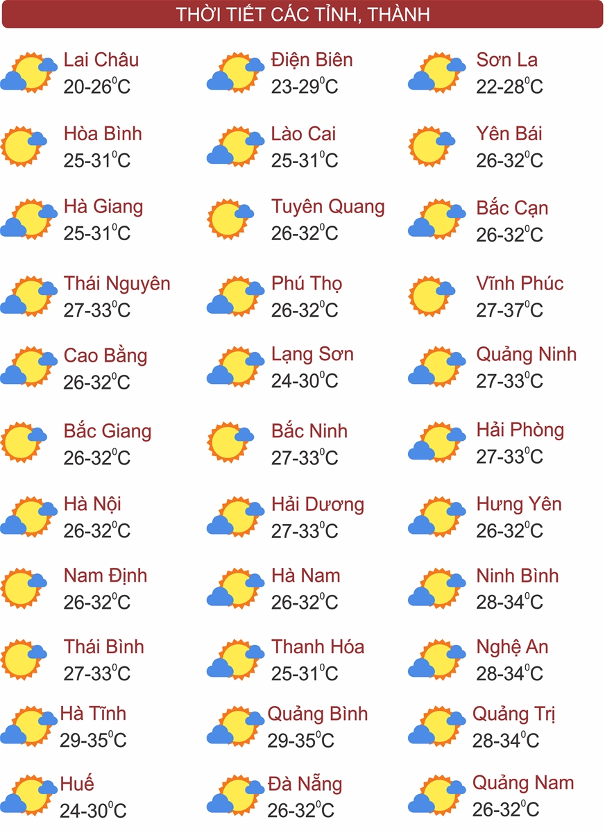 Thời tiết ngày 16/6: Miền Bắc giảm mưa, bắt đầu đợt nắng nóng gay gắt