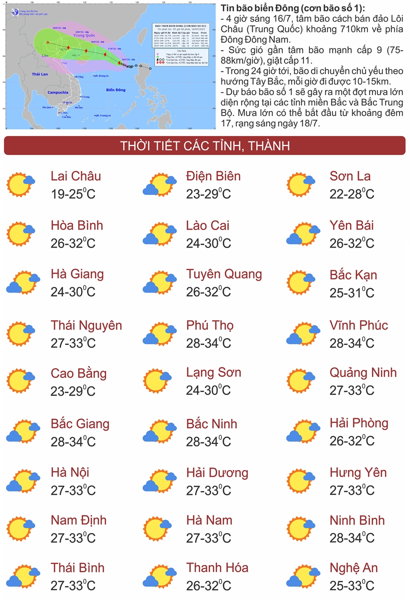 Thời tiết ngày 16/7: Áp thấp nhiệt đới mạnh lên thành bão số 1, hướng về vịnh Bắc Bộ