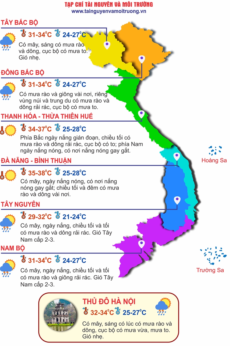 Dự báo thời tiết 16/8: Nắng nóng phủ khắp từ Hà Tĩnh đến Ninh Thuận