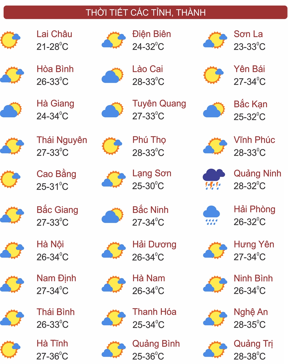 Dự báo thời tiết 16/8: Nắng nóng phủ khắp từ Hà Tĩnh đến Ninh Thuận