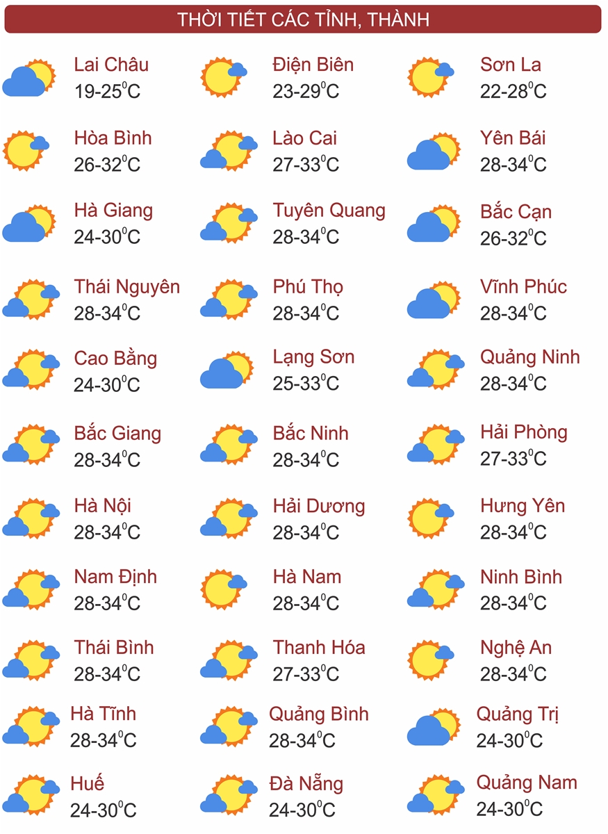 Thời tiết ngày 17/6: Bắc Bộ, Trung Bộ nắng nóng gay gắt, Thanh Hóa nóng đặc biệt gay gắt