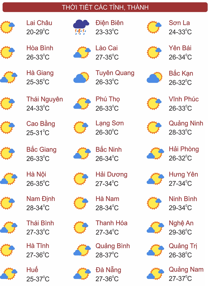 Thời tiết ngày 17/8: Vùng núi Bắc Bộ có mưa dông, Trung Bộ nắng nóng