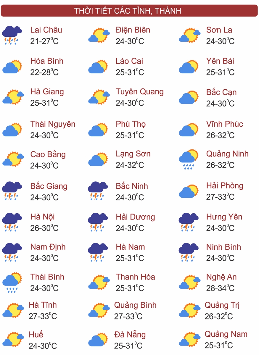 Thời tiết ngày 18/6: Bắc Bộ, Tây Nguyên và Nam Bộ có mưa rào và dông