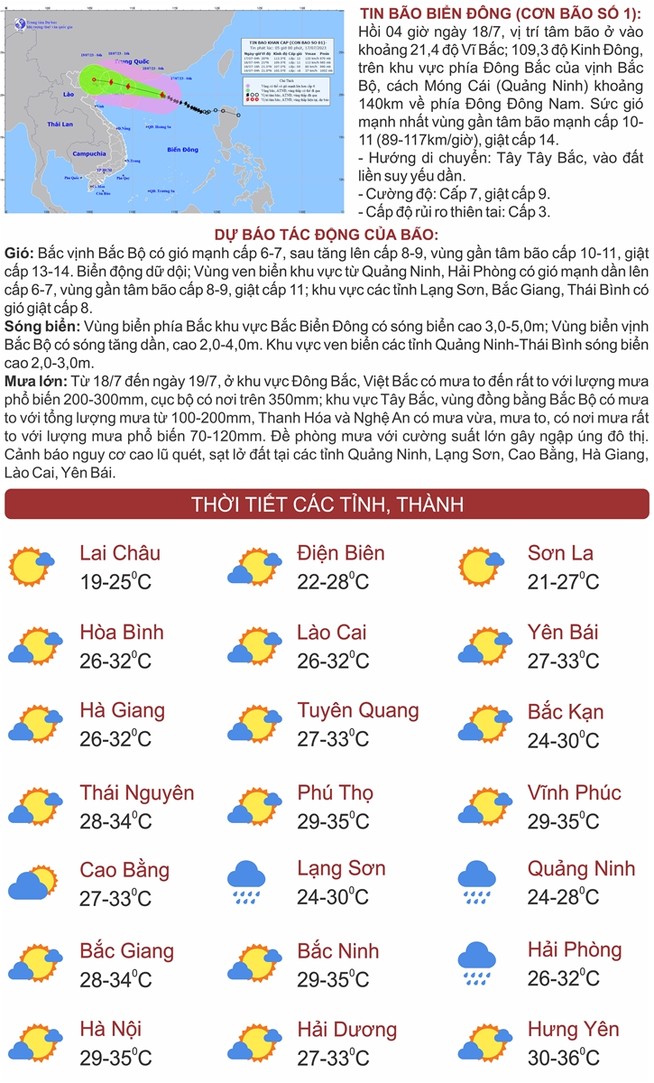 Thời tiết ngày 18/7: Bão số 1 tiến sát Móng Cái (Quảng Ninh)