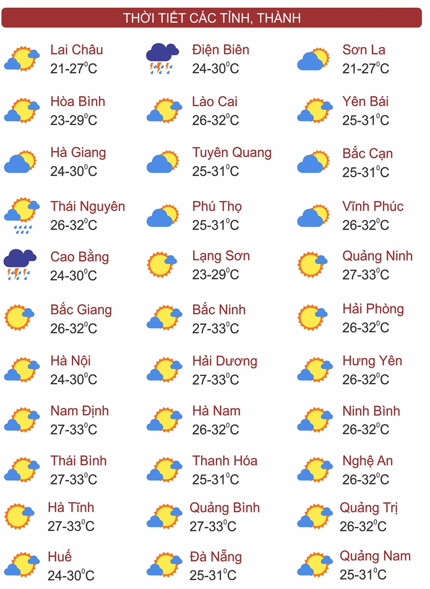 Dự báo thời tiết 19/6: Miền Bắc ngày nóng, tối mưa to nhiều nơi; Thanh Hóa đến Phú Yên nắng nóng đặc biệt gay gắt