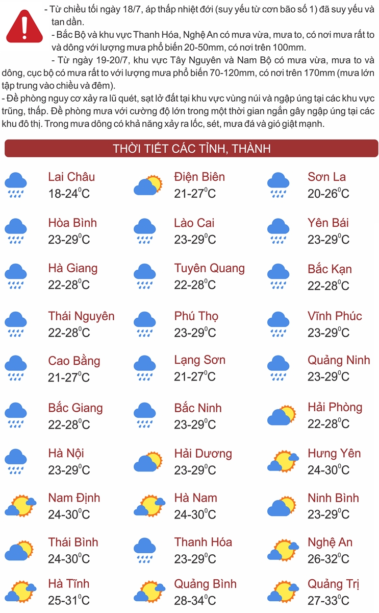 Thời tiết ngày 19/7: Nhiều khu vực trên cả nước có mưa to