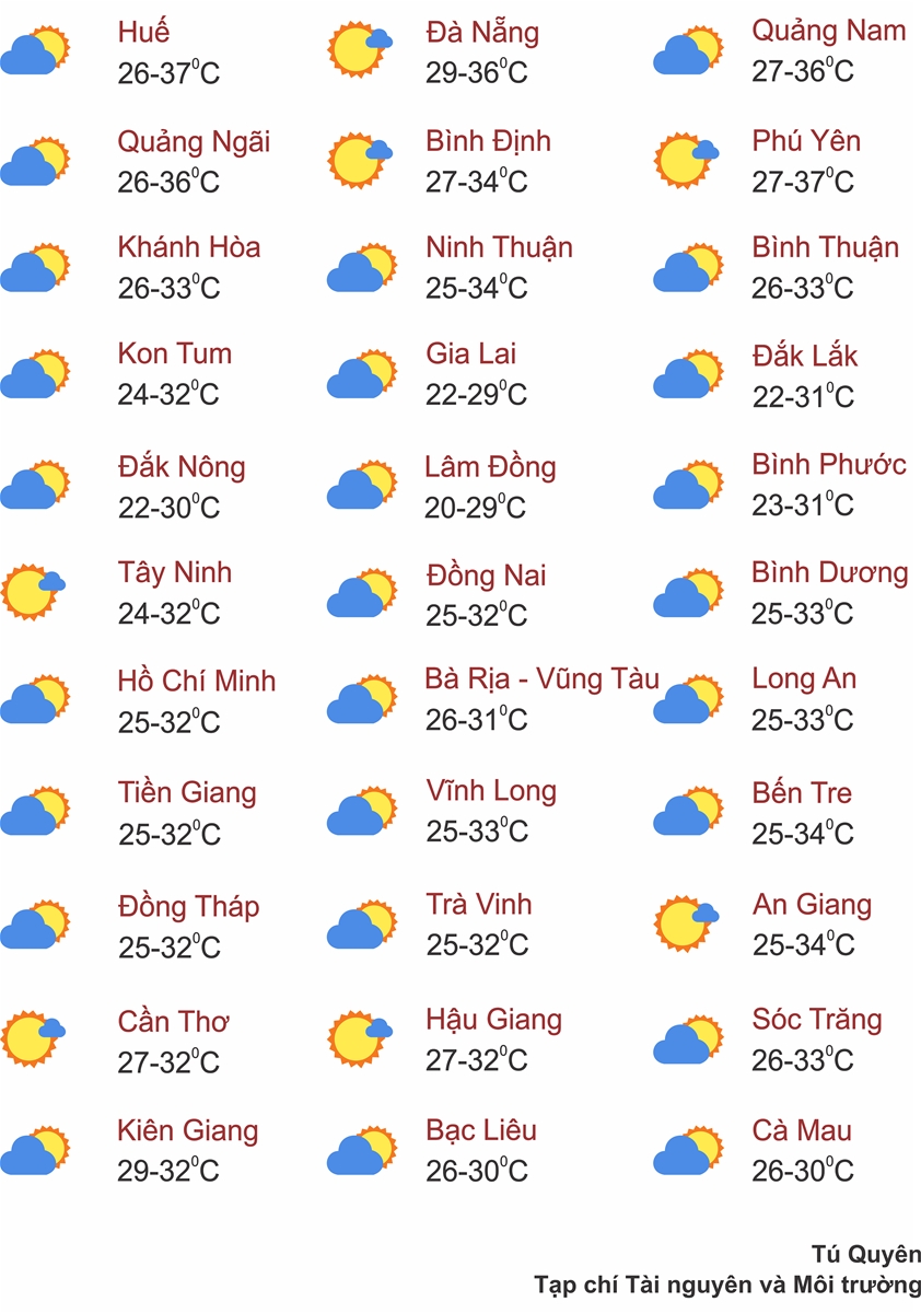 Thời tiết ngày 19/8: Bắc Bộ, Tây Nguyên và Nam Bộ mưa to, Trung Bộ nắng nóng