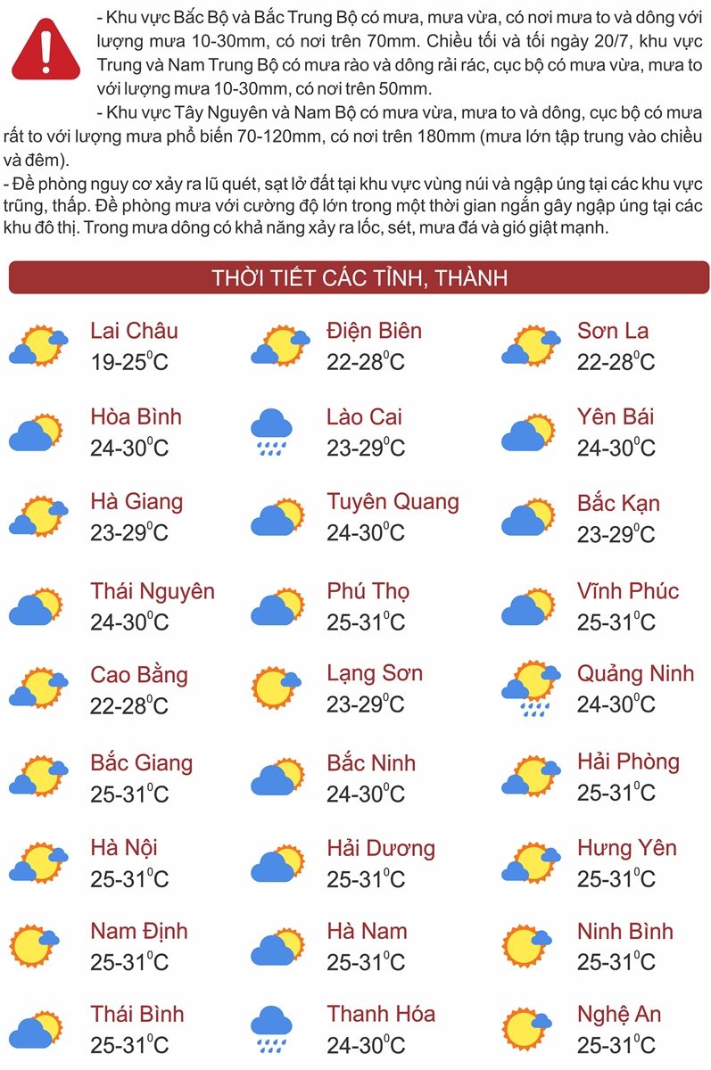 Thời tiết ngày 20/7: Nhiều khu vực trên cả nước có mưa