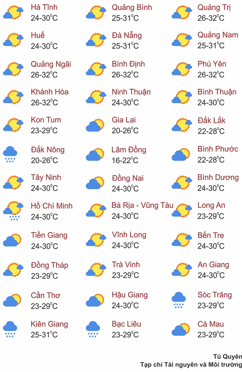 Thời tiết ngày 20/7: Nhiều khu vực trên cả nước có mưa