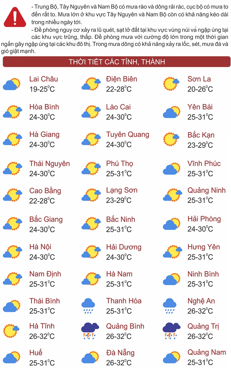 Thời tiết ngày 21/7: Trung Bộ, Tây Nguyên và Nam Bộ có mưa to