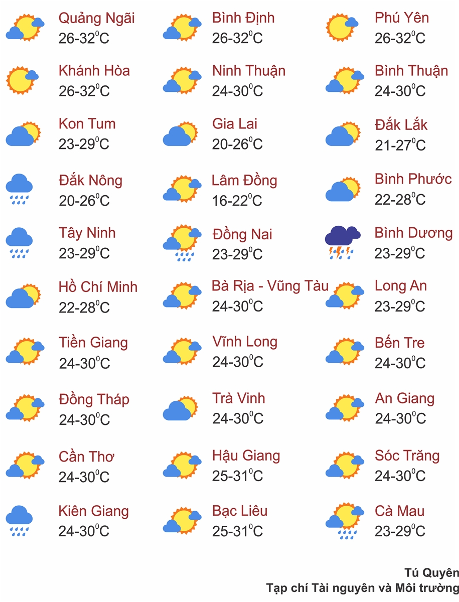 Thời tiết ngày 21/7: Trung Bộ, Tây Nguyên và Nam Bộ có mưa to