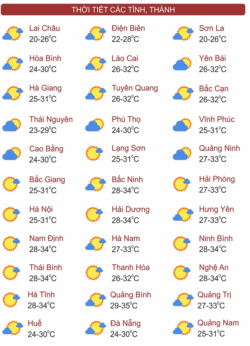 Thời tiết ngày 22/6: Chiều tối Bắc Bộ có mưa rào và dông