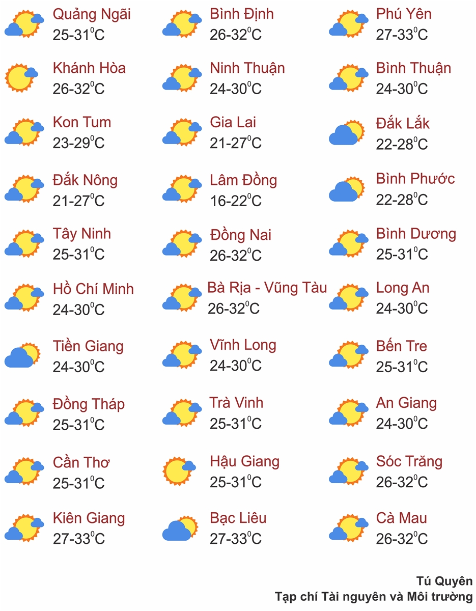 Thời tiết ngày 22/6: Chiều tối Bắc Bộ có mưa rào và dông