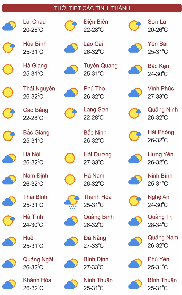 Dự báo thời tiết ngày 22/7: Nam Bộ mưa triền miên